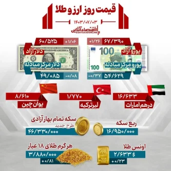 قیمت طلا