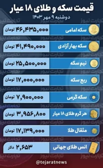 قیمت طلا و سکه