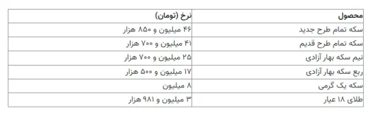 قیمت طلا