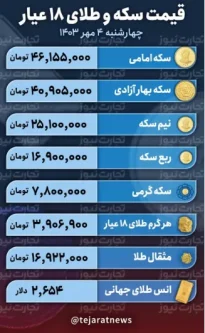 قیمت طلا و سکه 4مهر