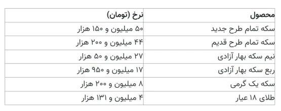 قیمت سکه