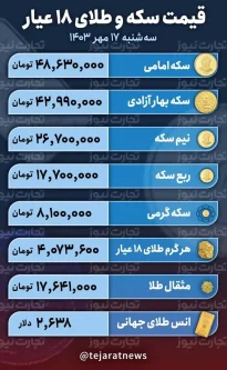 قیمت سکه
