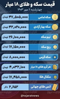 قیمت طلا و سکه