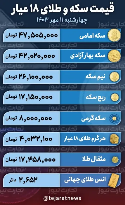 قیمت طلا و سکه