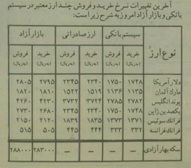 قیمت دلار