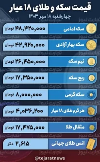 قیمت سکه