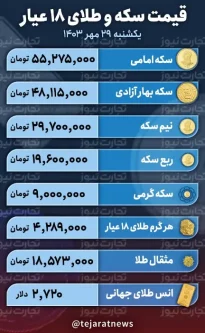 قیمت طلا و سکه