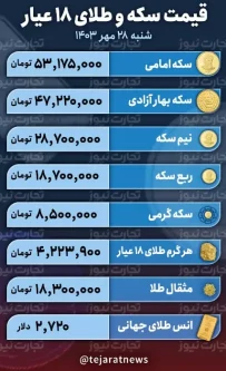 قیمت طلا و سکه