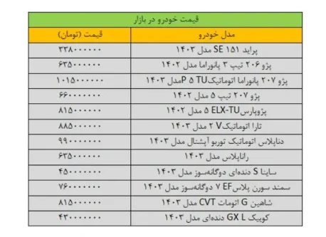 بازار خودرو