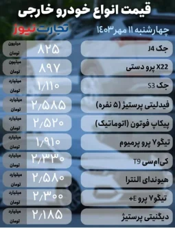 قیمت ماشین