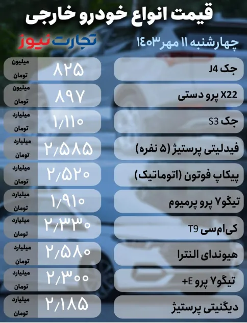 قیمت ماشین