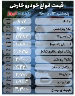 قیمت ماشین خارجی